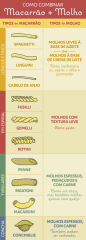 Evite 12 erros comuns que as pessoas cometem ao preparar macarrão.