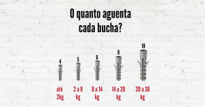 Escolha a bucha ideal para cada caso.