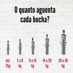 Escolha a bucha ideal para cada caso.